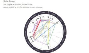 Kylie Jenner And Timothee Chalamet Net Worth, News